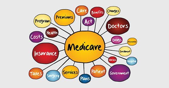 Your guide to Medicare premiums and taxes | tax preparation in bel air md | weyrich, cronin and sorra